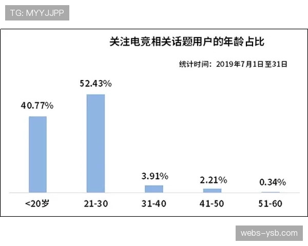 数据模型显示：马德里竞技晋级欧冠决赛概率达62%